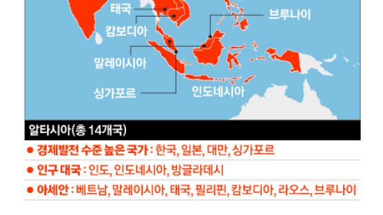 중국 빈자리 채울 대안 ‘알타시아’ 14개국 뜬다