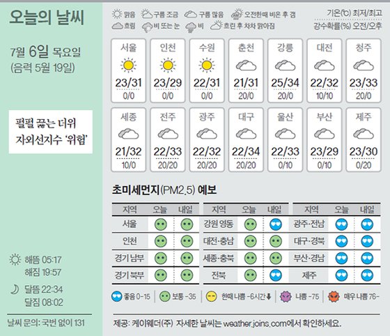 날씨 7/6