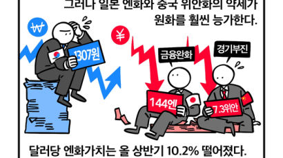 [세컷칼럼] 엔화·위안화의 전략적 약세, 한국 경제 위협한다