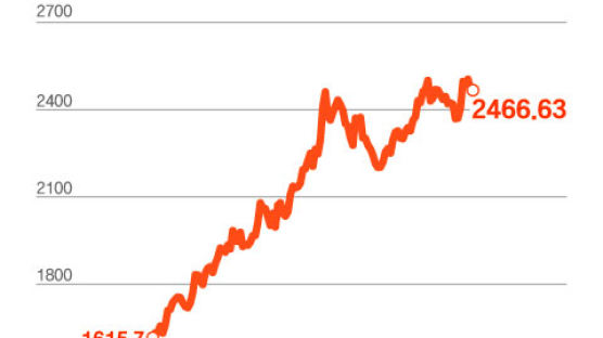 최악 폭염에 '기후 ETF' 살 생각 했다면...상반기만 52% 벌었다