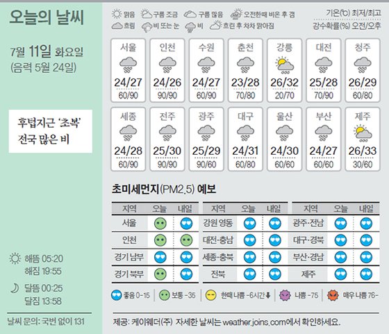 날씨 7/11