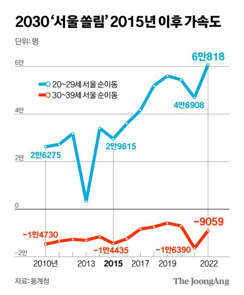 김영희 디자이너