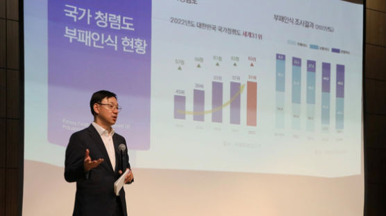 산업기술평가관리원, 조직문화 개선 위한 ‘청렴 캠페인’ 진행