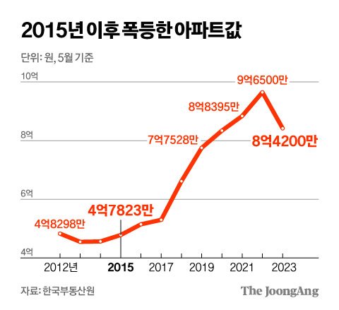 김영희 디자이너