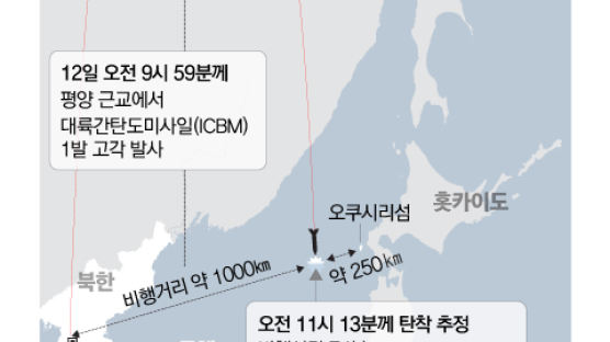 북, 올 네번째 ICBM 도발…윤 대통령 “대가 따를 것”