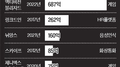 MS·블리자드 ‘세기의 빅딜’ 기사회생…미국 방지턱 넘었다