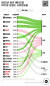 2022년 중국 메이크업 TOP20 브랜드 시장점유율. 빅데이터 분석 뉴미디어 DT재경(DT財經)/유로모니터