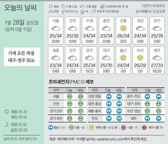 날씨 7/28