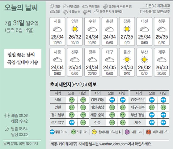 날씨 7/31