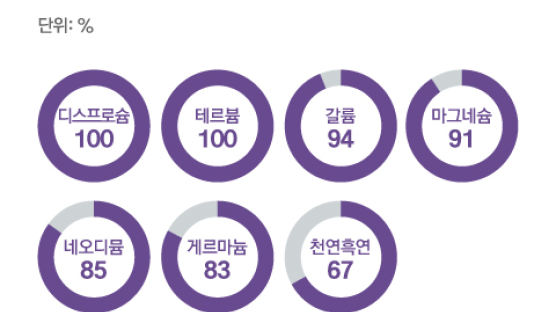 자원 막는 중국, 기술 막는 미국…G2 공급망 전쟁 커진다