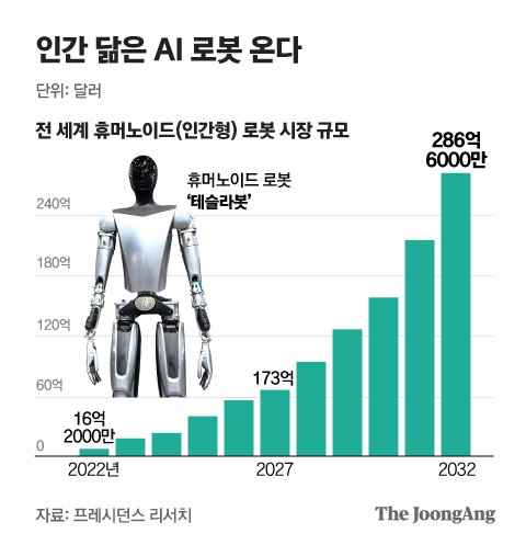 삼성전자, 입는 로봇 넘어 휴머노이드 만든다 | 중앙일보