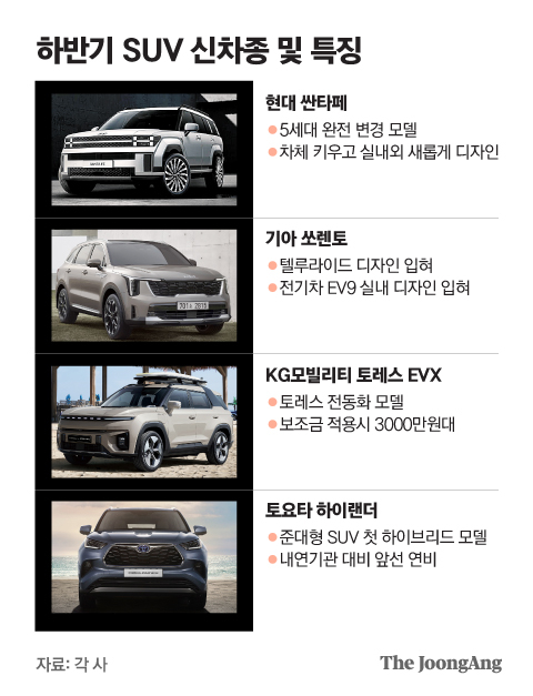한국인이 가장 사랑하는 차, 중형 SUV 대전 막올랐다