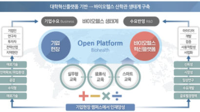 가천대, 경기도 ‘대학혁신플랫폼 사업’ 선정