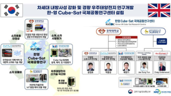 경희대, 한국·영국 Cube-Sat 국제공동연구센터 설립