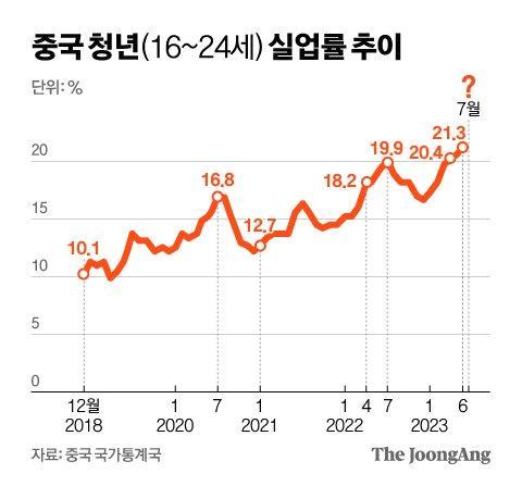 코로나부터 실업률까지…中에 불리하면, 조용히 사라지는 통계