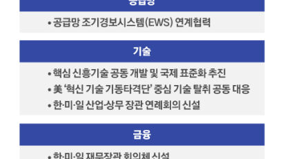 차이나 ‘디리스킹’ 시동 韓美日…“경제 역풍 불지는 지켜봐야”