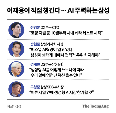 삼성, 생성형AI 서비스 내달 첫 공개