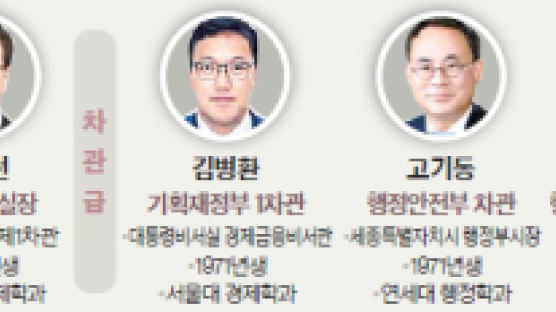 ‘오송 지하차도’ 참사책임, 행복청장 경질…후임엔 김형렬