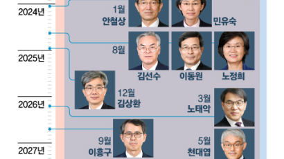 노동·젠더·정치 좌편향 판결 논란 컸다…이균용 대법서 뒤집히나