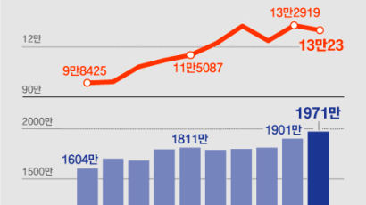 분유·기저귀 팔려고 로켓배송 했겠나...비밀 풀어준 그래프 둘