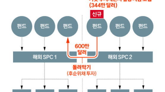 “라임사태 직전 민주당 김상희 2억 돌려받았다”