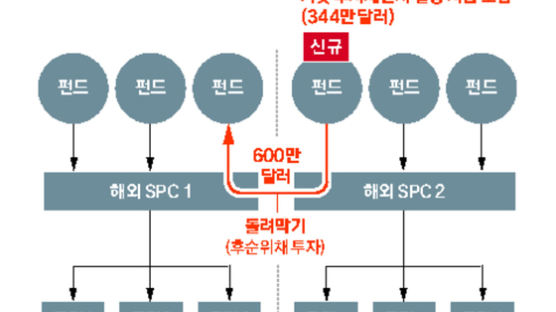 [사설] 국회의원 돈만 미리 돌려준 라임펀드의 도덕적 해이