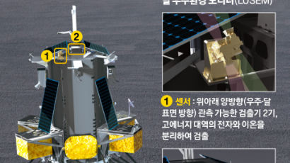 한국이 만든 탑재체, 내년 달 간다…미 우주탐사 협력