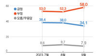尹 지지율 34.1%…'내일이 총선이라면' 국힘 30.5%, 민주 29.9%[메트릭스]