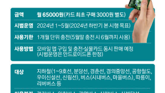 서울판 ‘D티켓’…지하철·버스·따릉이·리버버스 무제한 이용
