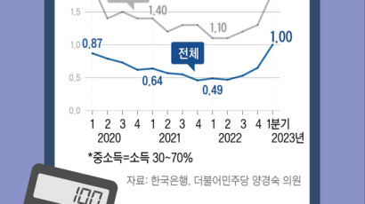 자영업자 3할은 폐업 고민중이라는데…‘신중년 인재’ 매칭 플랫폼 나왔다