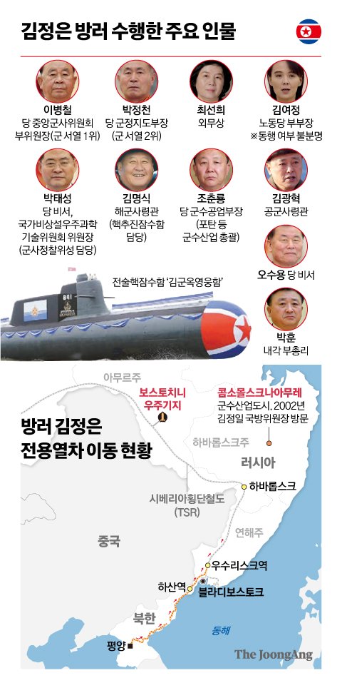 Yoon lauds rapid growth of Korean defense industry