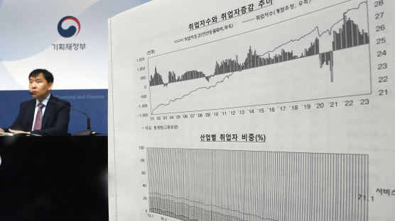 정부, 두달 연속 '경기 둔화 완화' 진단…"수출 회복, 고용 개선"
