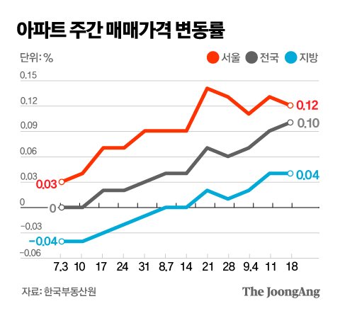 정근영 디자이너