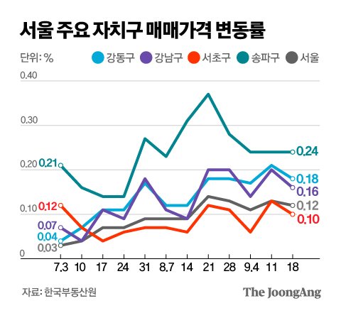 정근영 디자이너