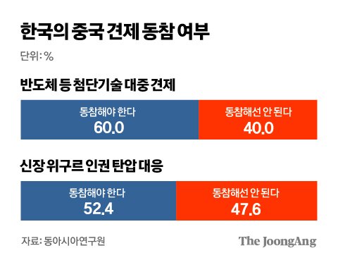 Do professors in Korea have too much power over students?