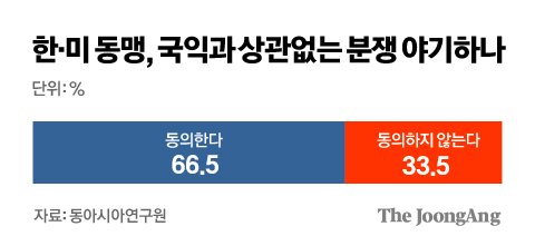 Yoon's approval rating edges up after 6