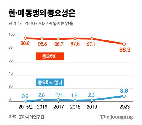 Koreans prefer cash in Chuseok gifting for parents
