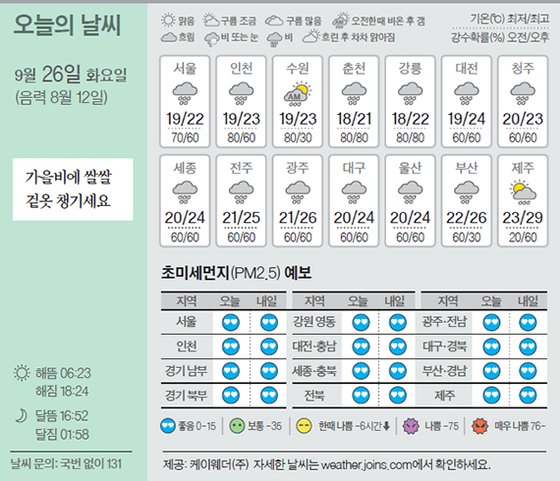 날씨 9/26