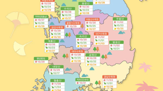 올 단풍 2일 지각…설악산 10월23일, 한라산 11월1일 물든다 