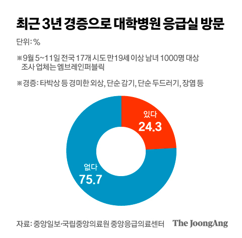 박경민 기자