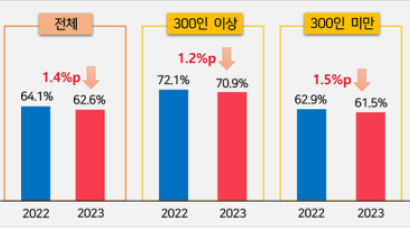 추석 '떡값' 대신 받은 참치세트, 이럴 땐 소득세 내야한다?