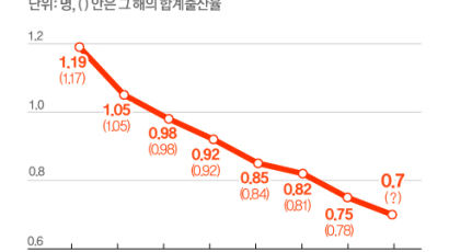 육아기 근로시간 단축 신청, 초6까지 확대…절박한 초저출산 해결책