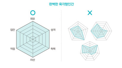 퍼펙트한 '육각형 인간' 열풍…그 뒤에 숨은 MZ세대 좌절감