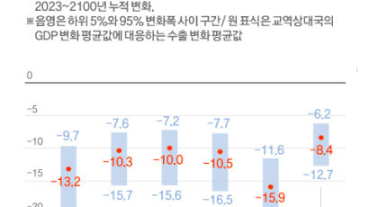 온난화 '뜻밖의 불똥'…"韓 자동차 수출 최대 24% 줄어든다" 왜