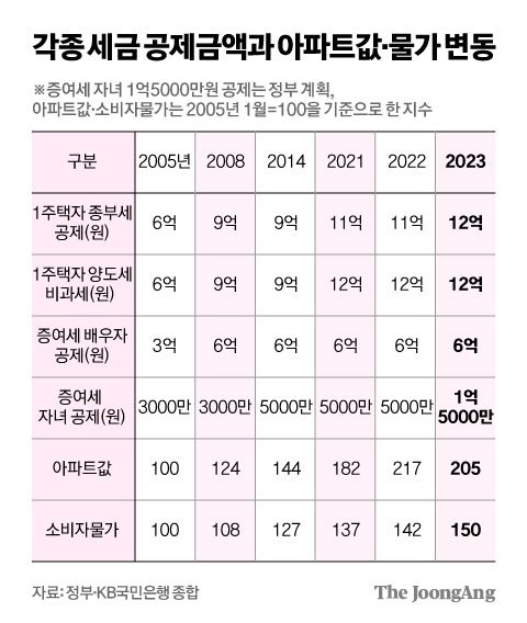 김영희 디자이너