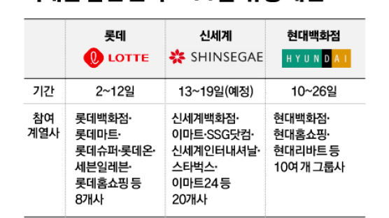 유통가 올해 핼러윈 마케팅 생략, 내달 대규모 할인행사