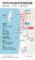 가자 지구 주요 공습 지역 및 대피로 현황 그래픽 이미지. [자료제공=이스라엘 방위군(IDF), 팔레스타인·유엔(UN) 구호단체 집계 총합]