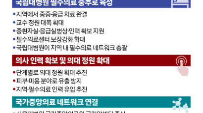 지방 국립대병원들, 서울 빅5 수준으로 키운다…정부 대폭 지원