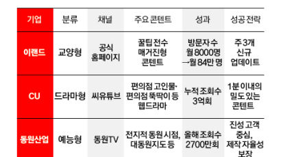 기업 홈페이지가 놀이터로…유통가 ‘역발상 마케팅’