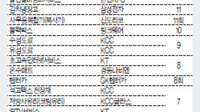 [2023 한국품질만족지수] 강력한 성능에 다양한 맞춤 기능, 차세대 ‘갤럭시 Z5 시리즈’ 출시